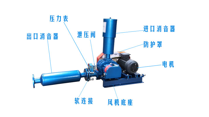 （圖文）羅茨風機風機消音器有沒有正反安裝？(圖2)